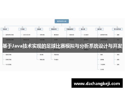 基于Java技术实现的足球比赛模拟与分析系统设计与开发